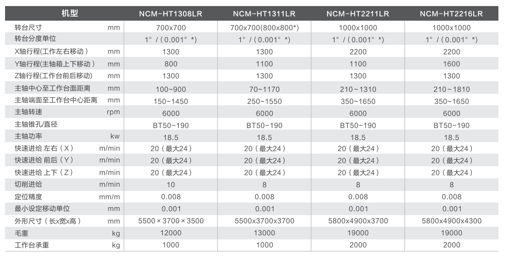 臥式加工機床型號