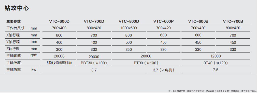 鉆攻中心產(chǎn)品